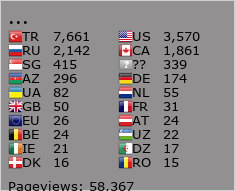Flag Counter