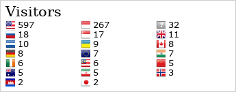 Flag Counter