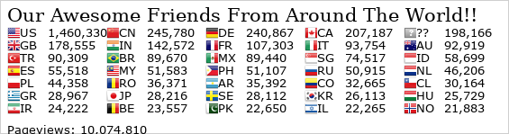 LUSHGO.com world wide international total visitors counter