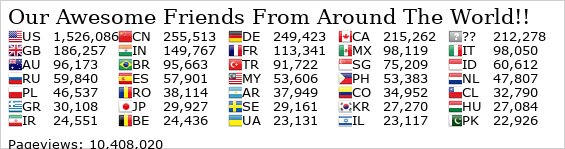 PGASM.com world wide international total visitors counter