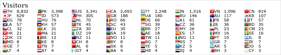 Flag Counter