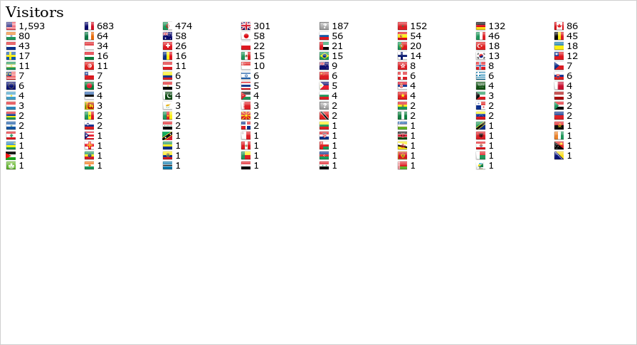 Flag Counter