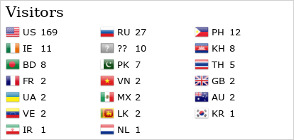 Flag Counter