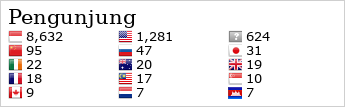 Flag Counter