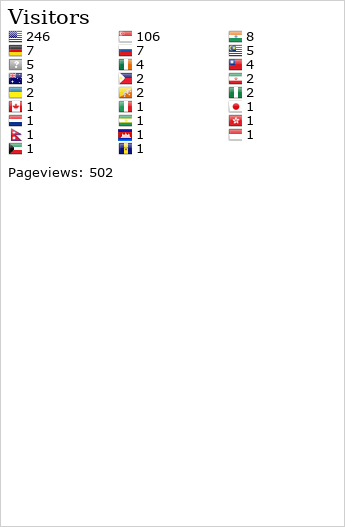 Flag Counter