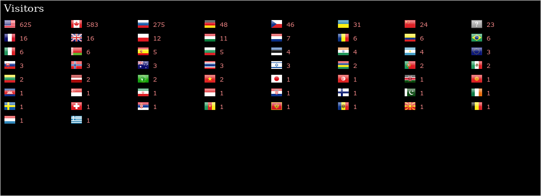 Flag Counter