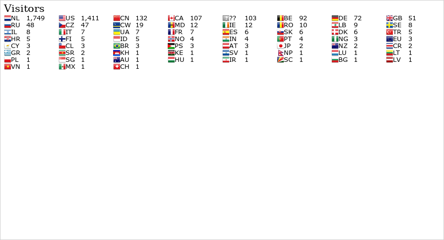 Flag Counter