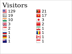 Flag Counter