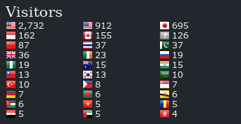 Flag Counter