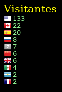 Flag Counter