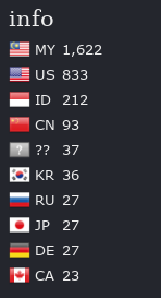 Flag Counter