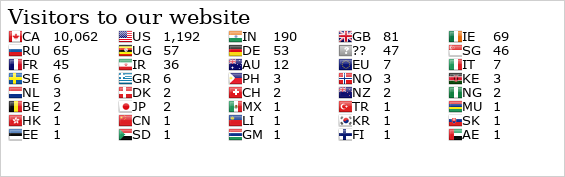 Flag Counter