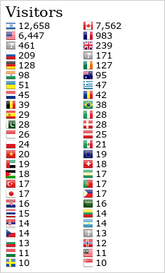 Flag Counter