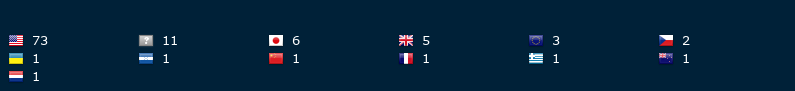 World Flag Counter