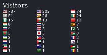 Flag Counter