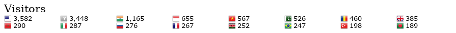 World Flag Counter