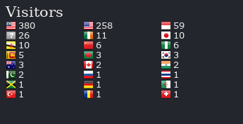 Flag Counter