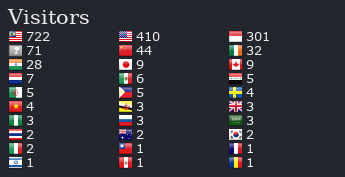 Flag Counter