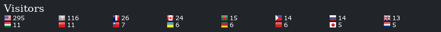 World Flag Counter