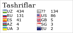 Flag Counter