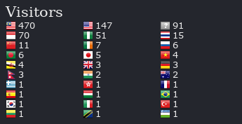 Flag Counter
