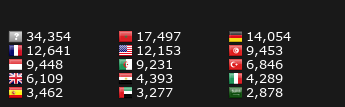 World Flag Counter