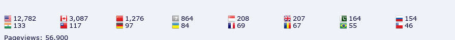 World Flag Counter