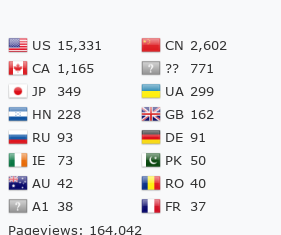 World Flag Counter