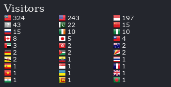 Flag Counter