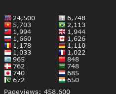 World Flag Counter